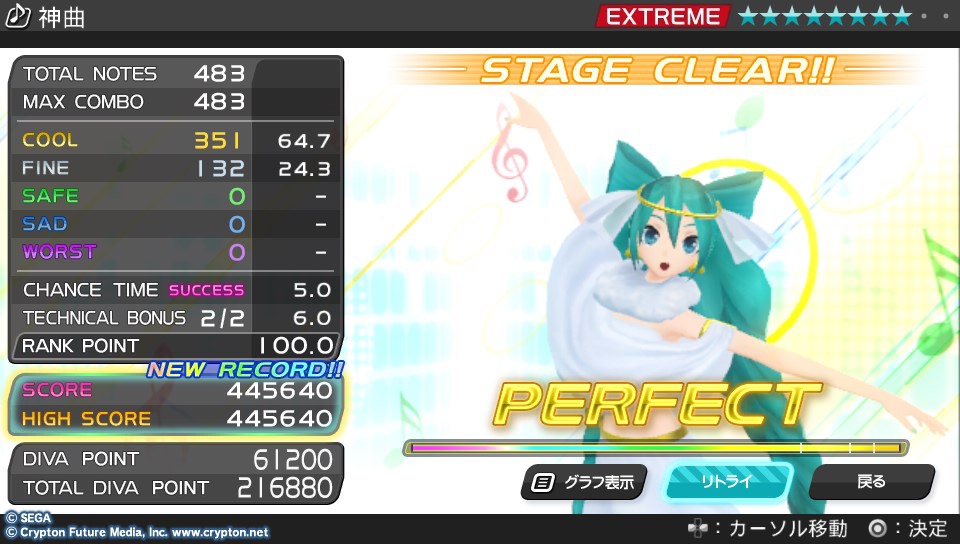  Yay! First perfect for PjD f! 